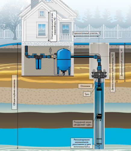 Скважинный насос Джилекс ВОДОМЕТ 3ДК 45/60