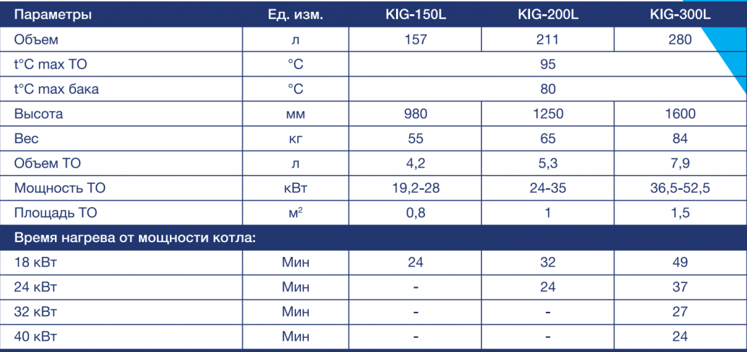 Бойлер косвенного нагрева Navien KIG 300 L
