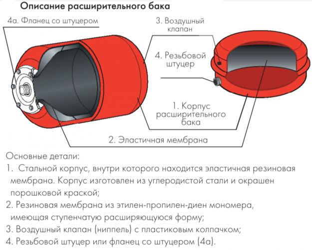 Расширительный бак Джилекс В 14