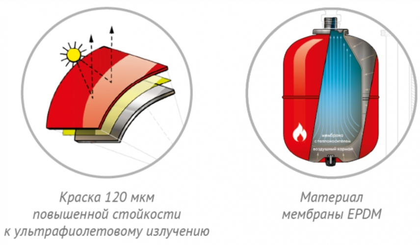 Расширительный бак Джилекс ВП 14