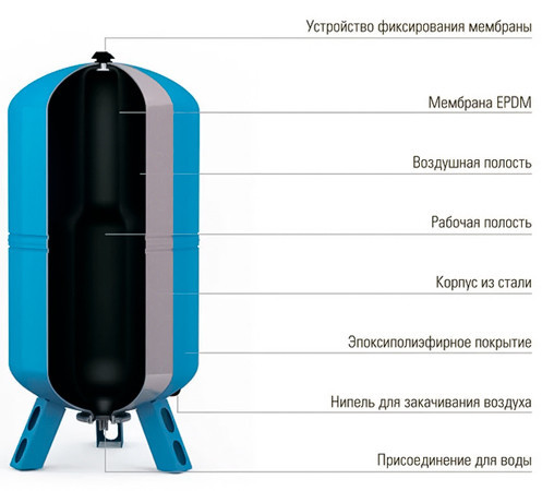 Гидроаккумулятор Wester WAV(top) 300л